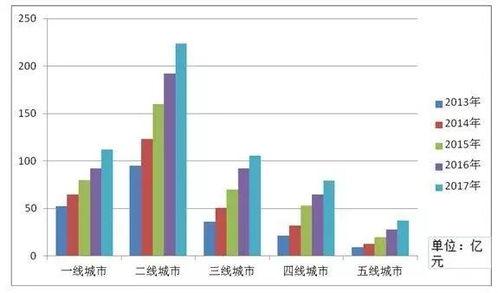上海电影院营业模式分析