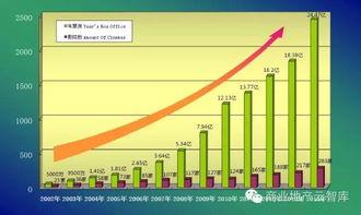 上海电影院营业模式分析